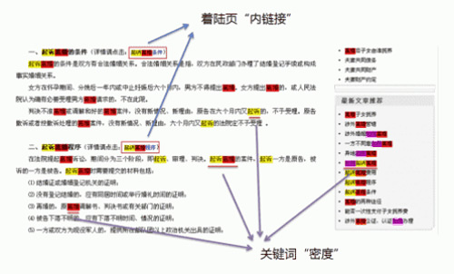 SEO核心技术纯白帽快速排名方法 经验心得 第3张