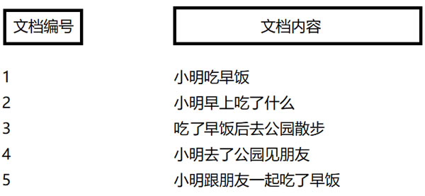 SEO算法深度分析之倒排索引，来解释SEO排名的问题 经验心得 第1张