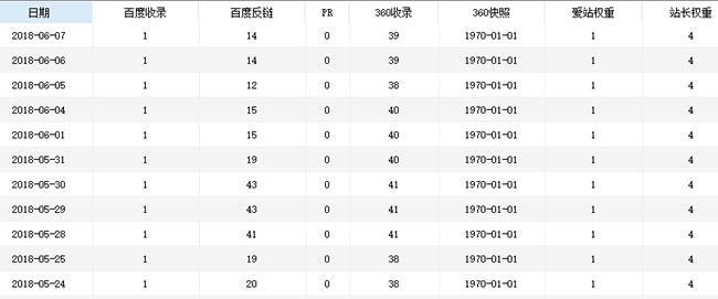 SEO算法深度分析之倒排索引，来解释SEO排名的问题 经验心得 第5张