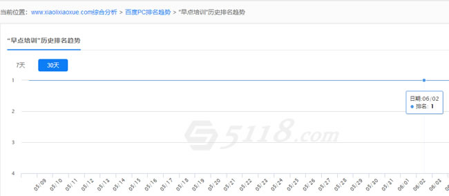 SEO算法深度分析之倒排索引，来解释SEO排名的问题 经验心得 第6张