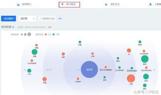 5000字长文告诉你，SEO每日流量如何从0到10000+