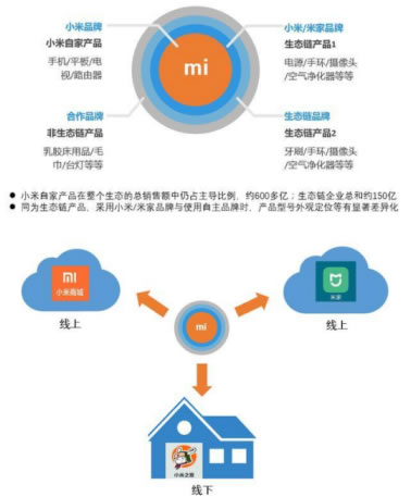 实战引流思维分享：打造一套引流推广体系 网络营销 百度 微商引流 经验心得 第1张