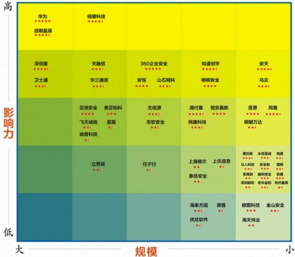 国内外网站安全渗透测试、漏洞扫描产品汇总大全