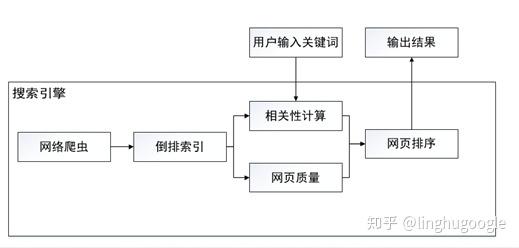 PM技术课｜搜索引擎知多少？