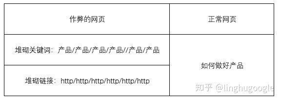 PM技术课｜搜索引擎知多少？