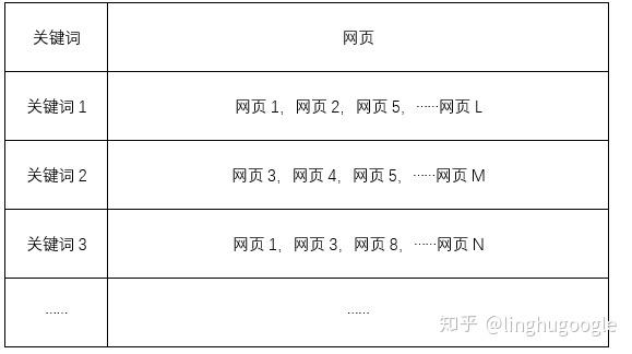 PM技术课｜搜索引擎知多少？