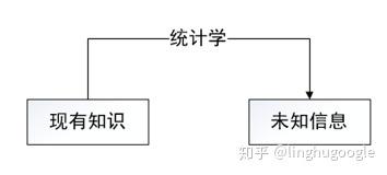 PM技术课｜搜索引擎知多少？