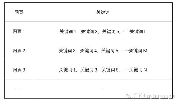 PM技术课｜搜索引擎知多少？