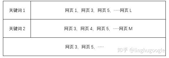 PM技术课｜搜索引擎知多少？