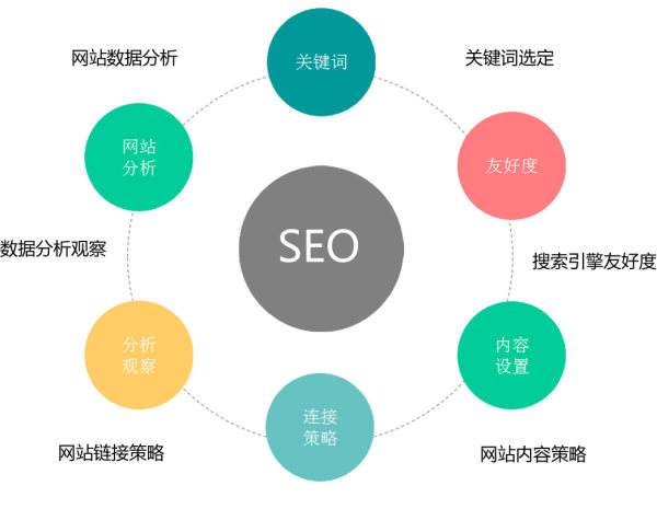 昆明搜索优化整站优化_整站优化_长沙网站整站优化