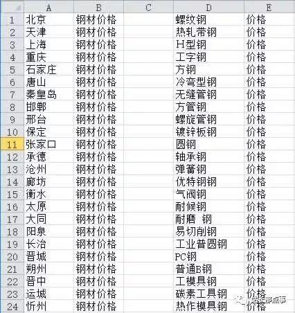 干货：企业产品网站三个月关键词排名上首页，农村包围城市