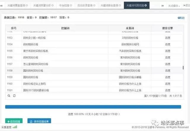 干货：企业产品网站三个月关键词排名上首页，农村包围城市