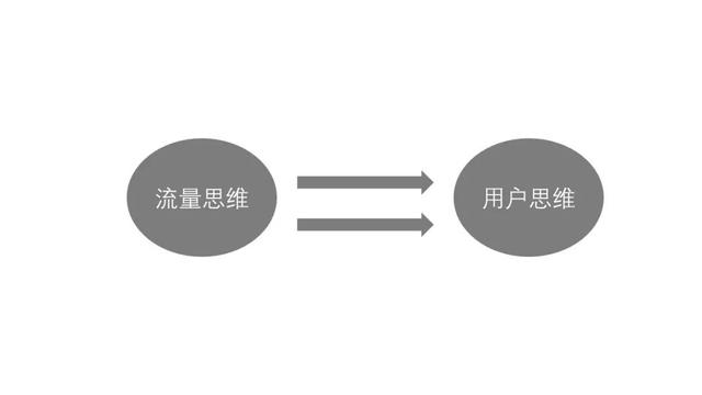 私域流量火了！2019年新风口，该怎么做？