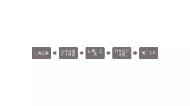 私域流量火了！2019年新风口，该怎么做？