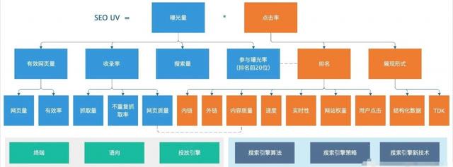 SEO本来就是一种黑客增长方式