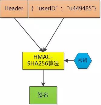 全面理解 cookie、session、token，这些你分得清吗？