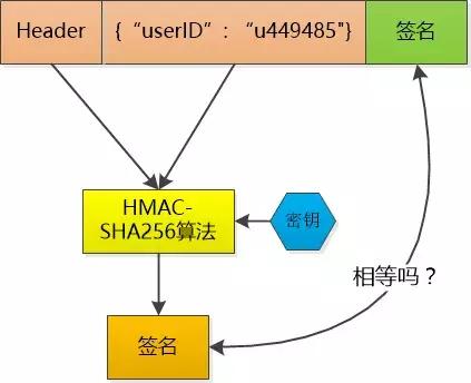 全面理解 cookie、session、token，这些你分得清吗？