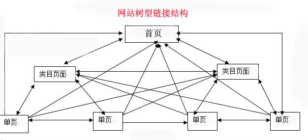 新老站一网打尽，快速提高你的网站收录