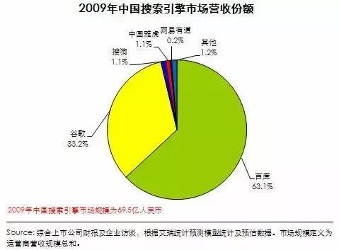 中国搜索引擎往事