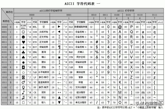 计算机编码ASCII、GBK、Unicode、UTF-8和URL编码的区别