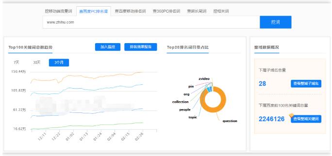 如何快速占领知乎最佳推广位置？ 知乎 流量 网站 经验心得 第1张