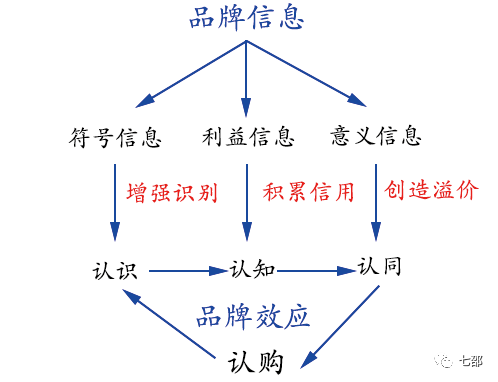 洗脑广告VS走心广告，那个更胜一筹？