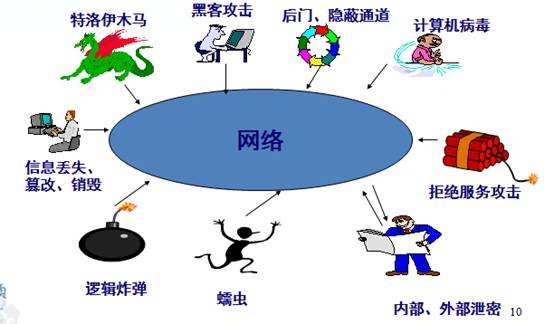 黑客入门指南，学习黑客必须掌握的技术