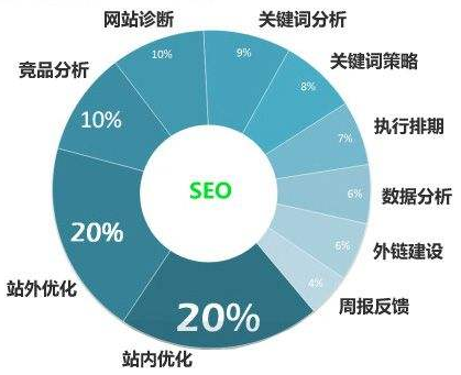 新网站如何才能在搜索引擎上获得排名