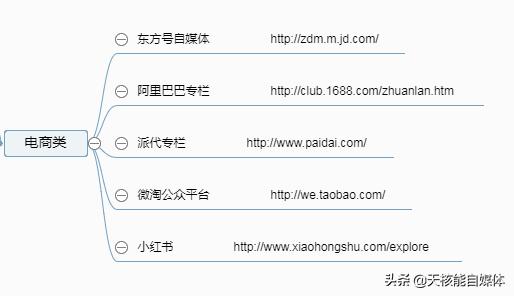 常见的32种网络推广方法你了解多少？