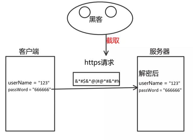 HTTP和HTTPS区别对比，HTTPS加密、解密及验证过程