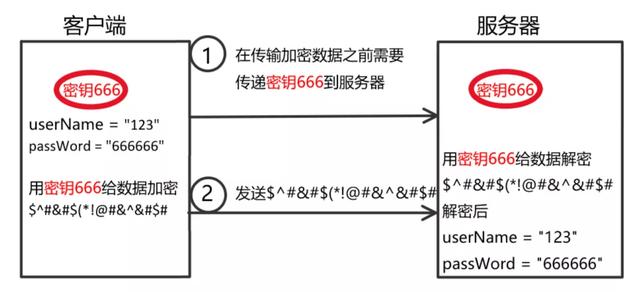 HTTP和HTTPS区别对比，HTTPS加密、解密及验证过程