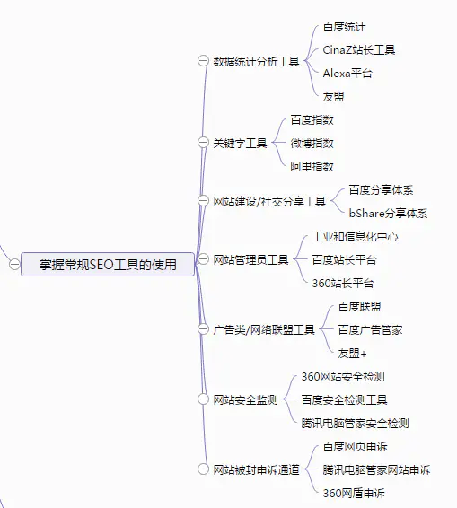 掌握常规的SEO工具的使用