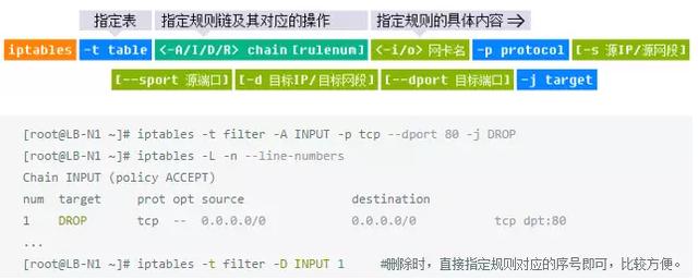 图文详解防火墙及NAT服务