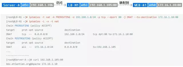 图文详解防火墙及NAT服务