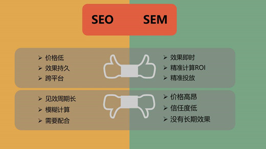 SEM和SEO的定义，SEM和SEO的区别？