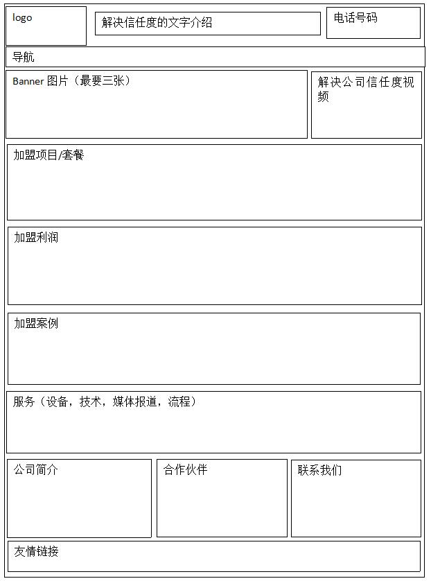 网站建设要如何布局，企业加盟网站布局草图