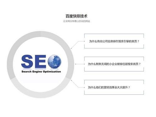 网站SEO布词以及网站排名优化技巧