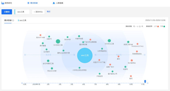 百度指数对SEO有什么作用？怎么做高指数的热门词