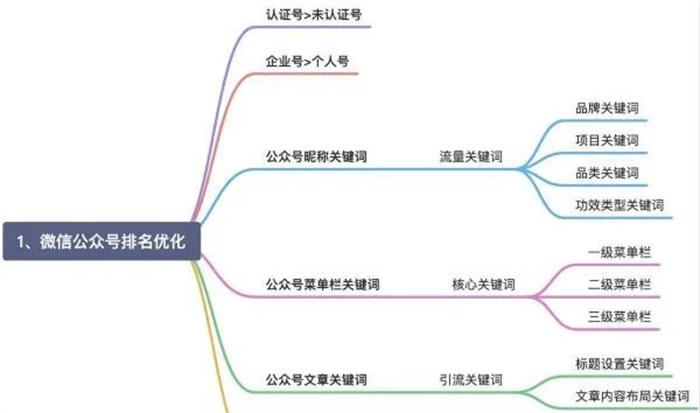 微信搜一搜霸屏引流技术技巧，一通百通的引流思维