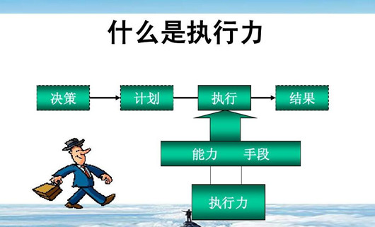 产品经理提升执行力的方法，团队执行力提升的五大要素