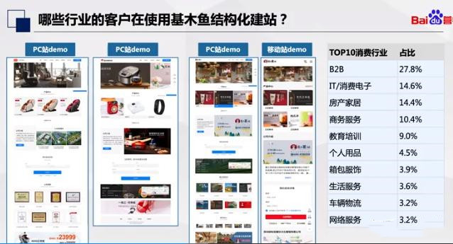 基木鱼建站使用行业比例