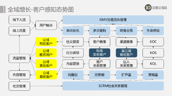 市场营销的十大趋势